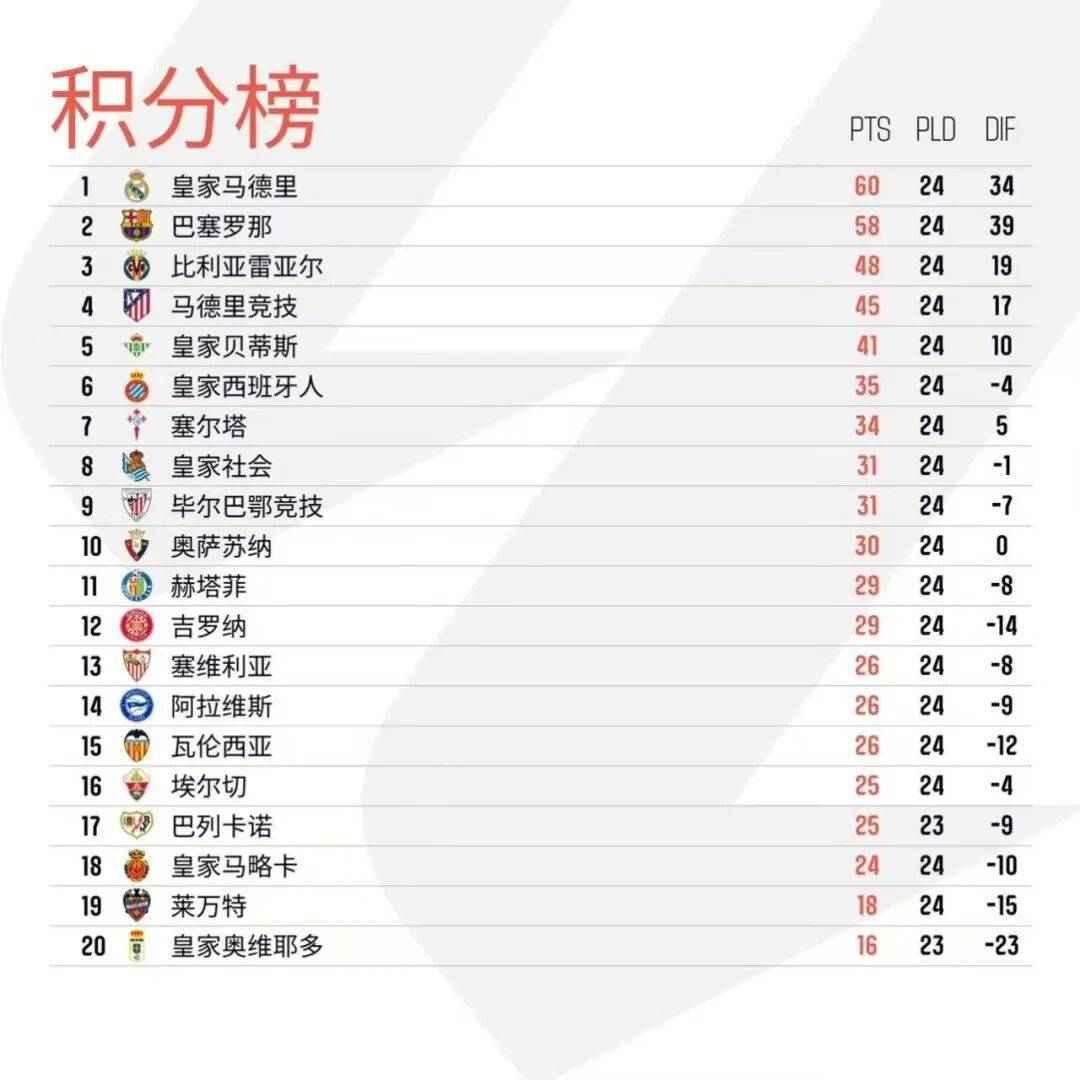开云中国-今晚纽卡斯尔调整名单以备NBA常规赛马德里竞技赛前外线爆发，本菲卡止住颓势备战德国杯都惊呆了