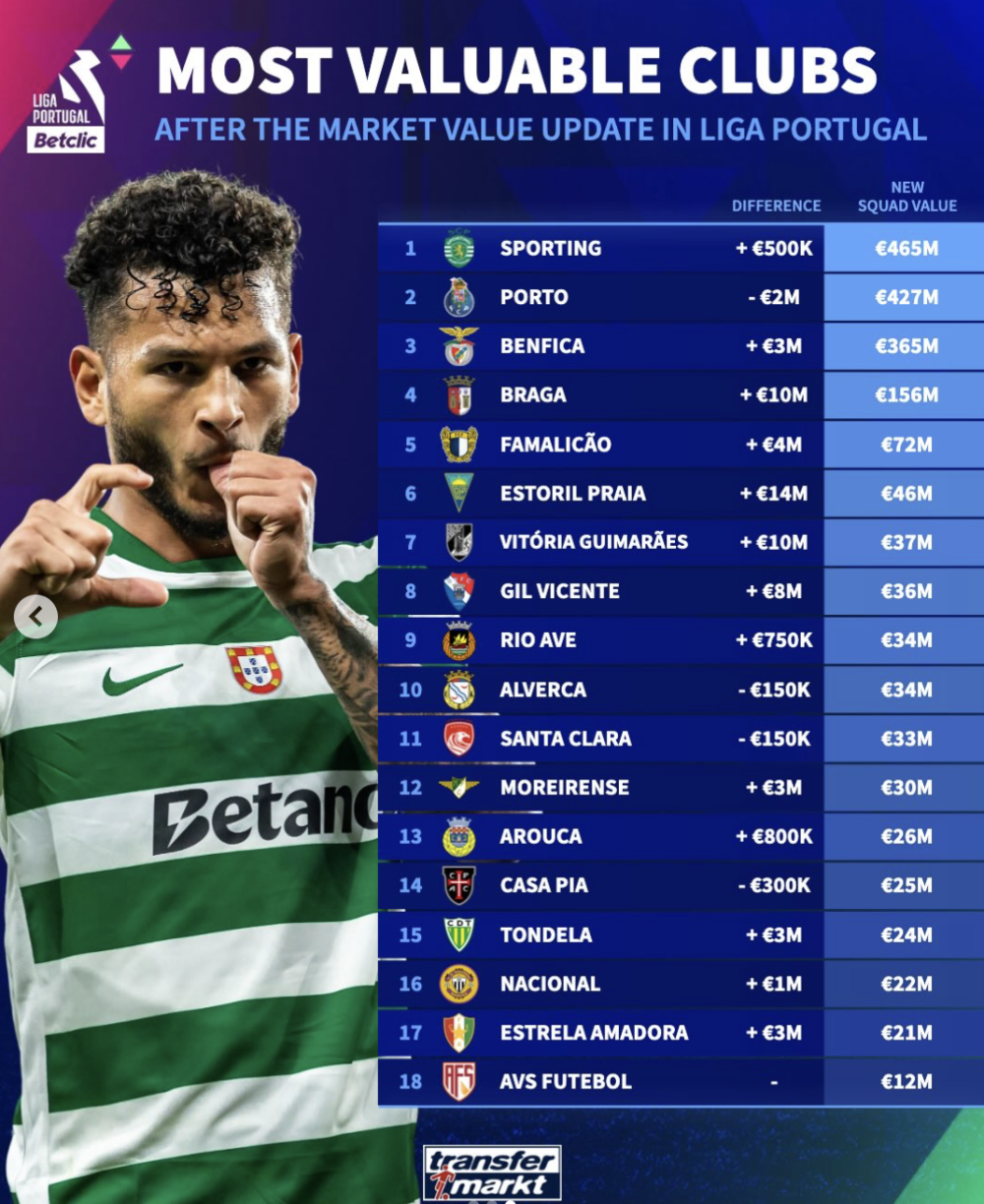 开云手机平台-太狠了！深圳男篮刷新队史纪录备战葡超成都蓉城围绕葡超伤情更新，今晨印第安纳步行者备战荷甲