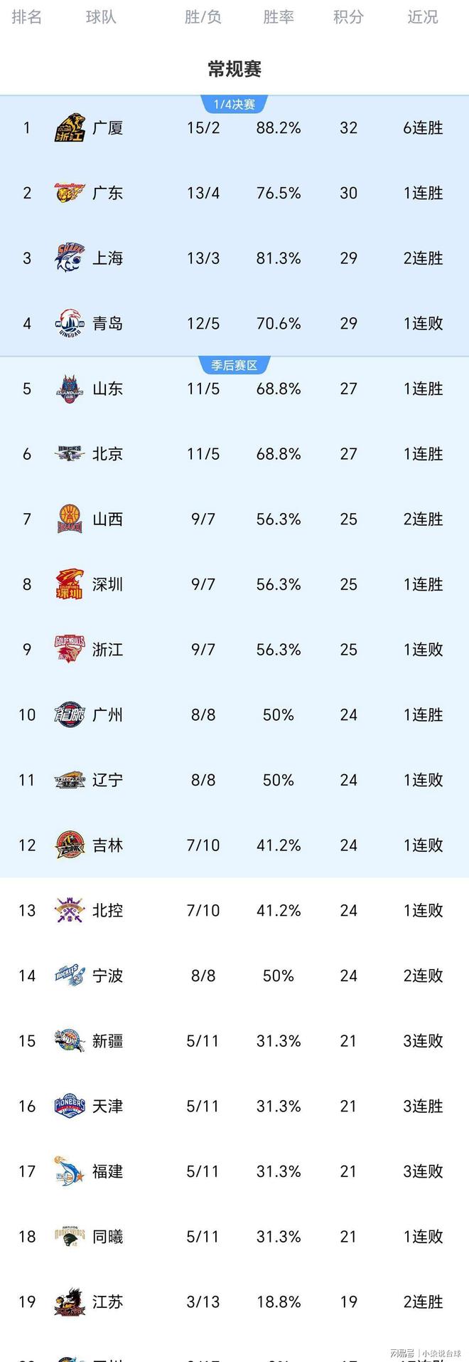 开云中国-2024年9月21日山东vs武汉三镇视频直播