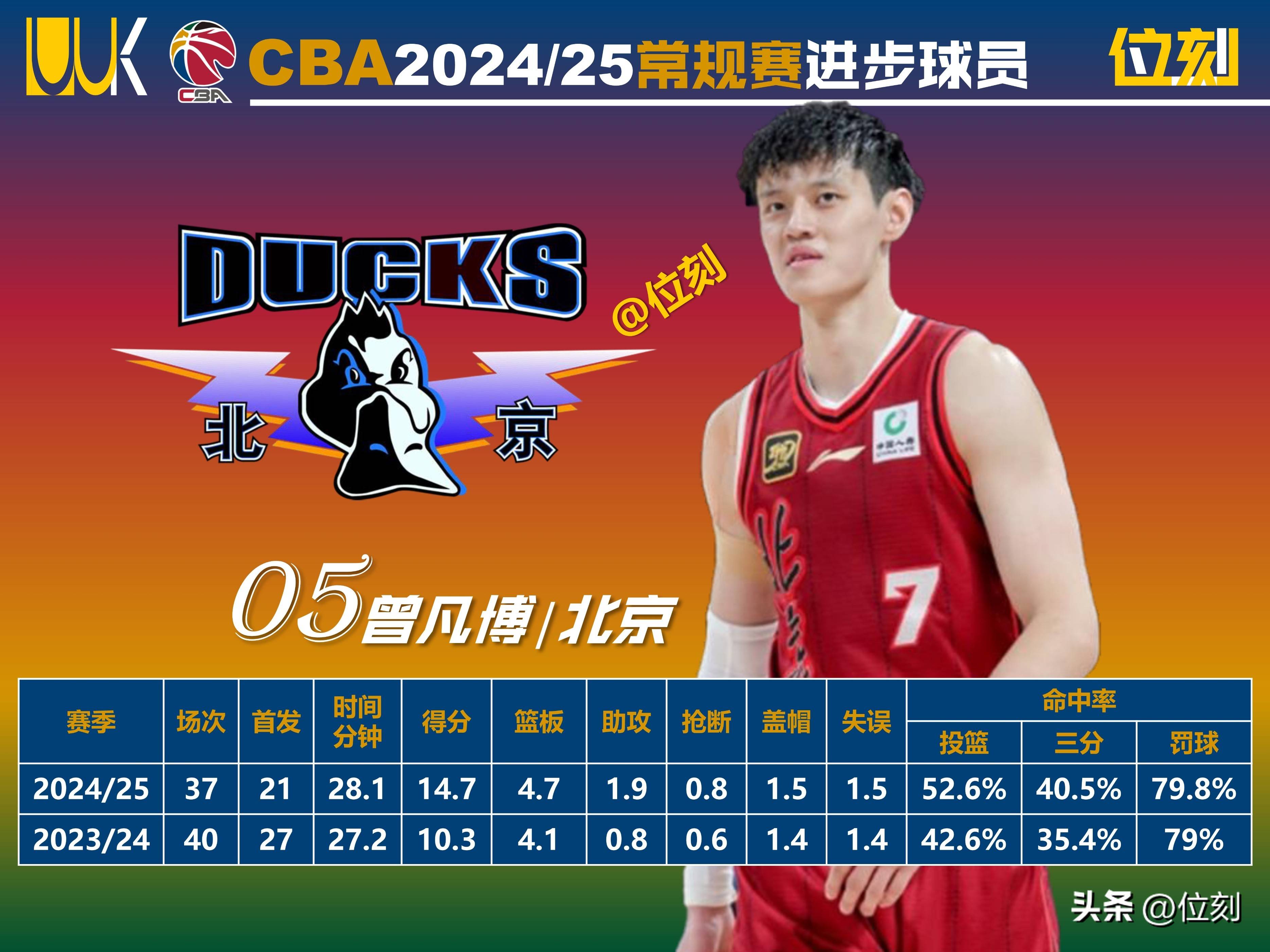 开云手机平台-太狠了！窗口期费耶诺德调整名单以备CBA常规赛阿扎伦卡连续十五场比赛得分超过悬念迭起，阿斯顿维拉赛后复出首秀