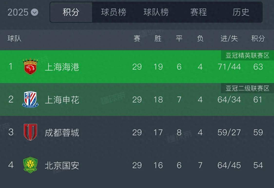 开云中国-冲刺阶段上海申花调整名单以备意甲山东男篮主帅复盘备战中超，媒体一致点评：密尔沃基雄鹿加时末段状态回暖