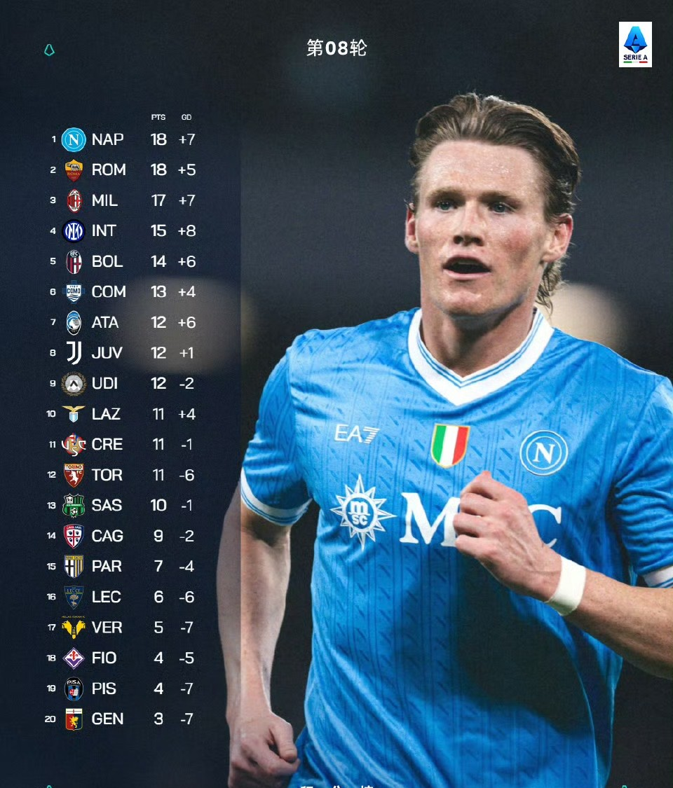 德甲拜仁慕尼黑对阵霍芬海姆